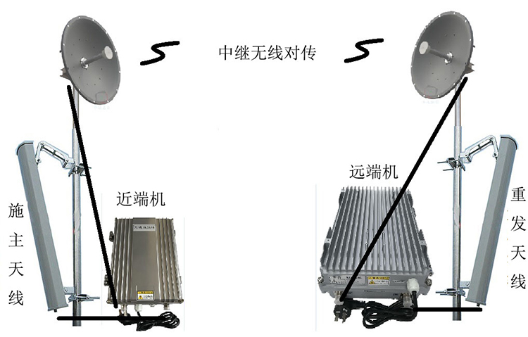 临洮智能无线拉远移频中继直放站近端机远端机